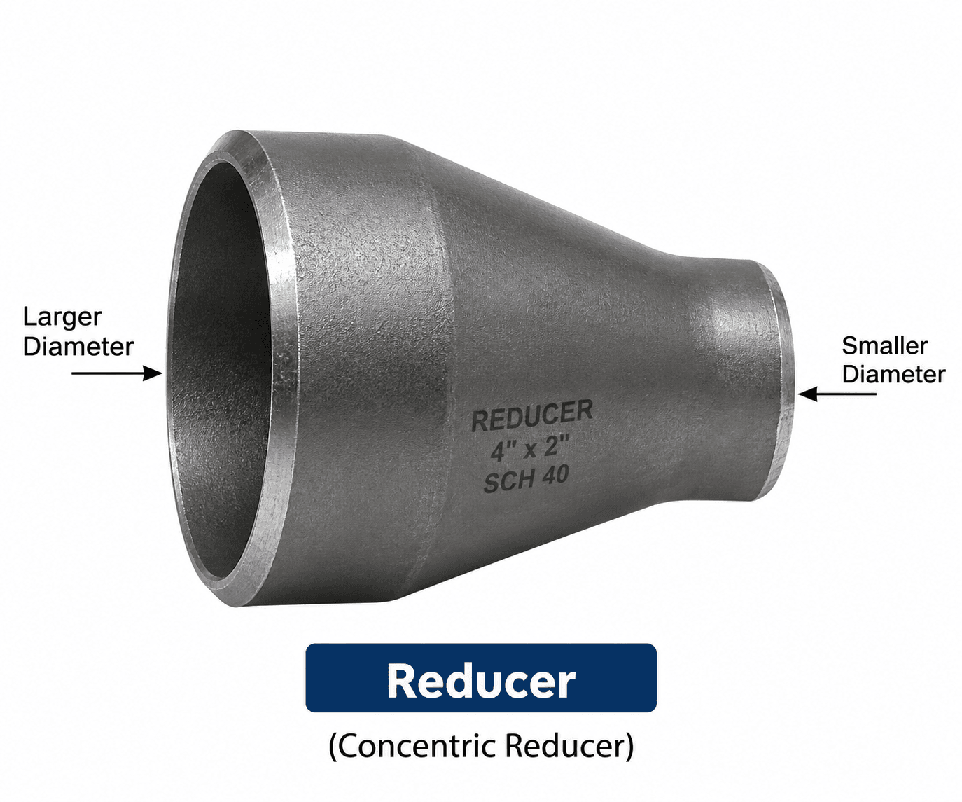 Reducer
